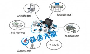 簡單的生產線檢測設備，“暗藏玄機”的整箱檢重機